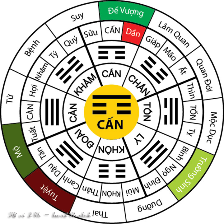 cung tài lộc nhà hướng tây nam