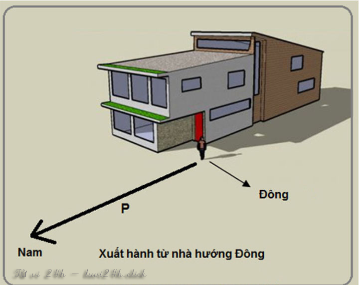 cung tài lộc nhà hướng nam