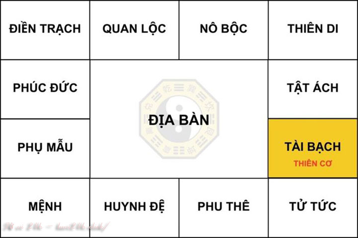 Vị trí cung tài bạch trong lá số tử vi